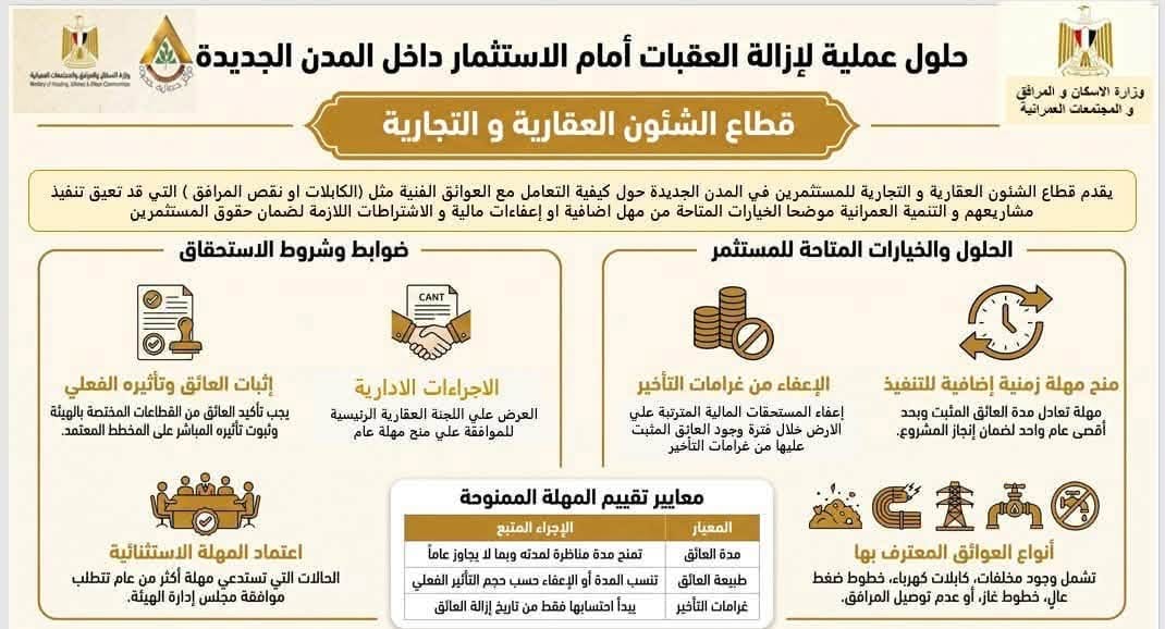 وزيرة الإسكان تعلن تيسيرات جديدة: تخفيض مصاريف التنازل وإعفاء من غرامات التأخير — صورة 3