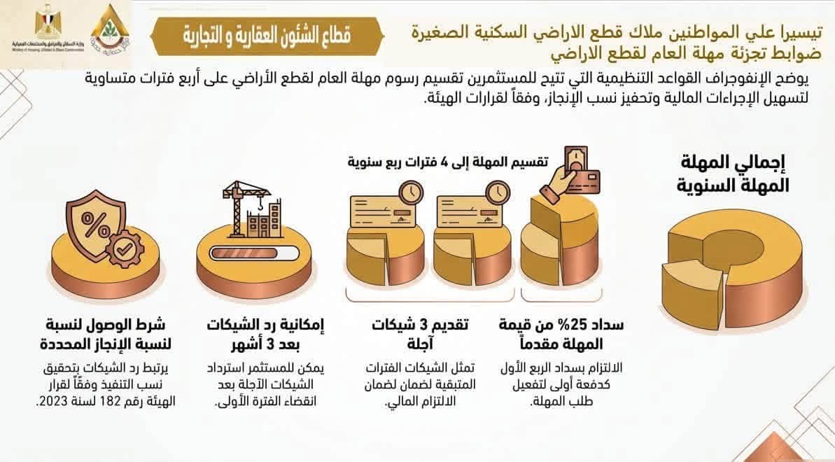 وزيرة الإسكان تعلن تيسيرات جديدة: تخفيض مصاريف التنازل وإعفاء من غرامات التأخير — صورة 4